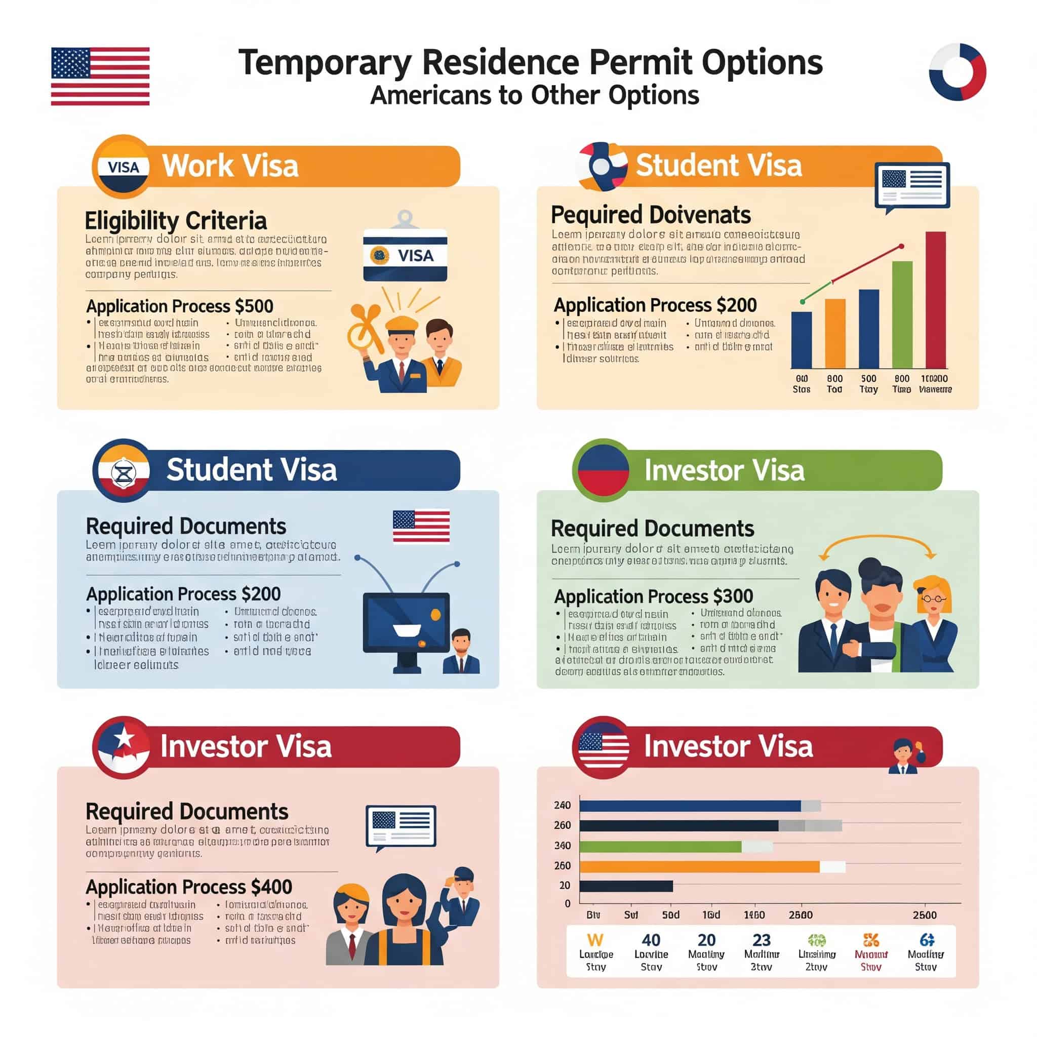 Temporary Residence Permit Options