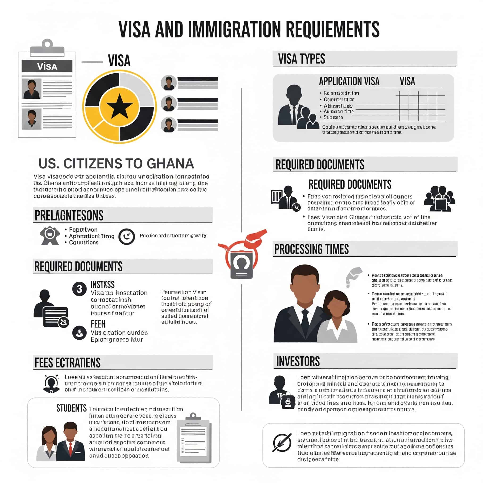 Visa and Immigration Requirements