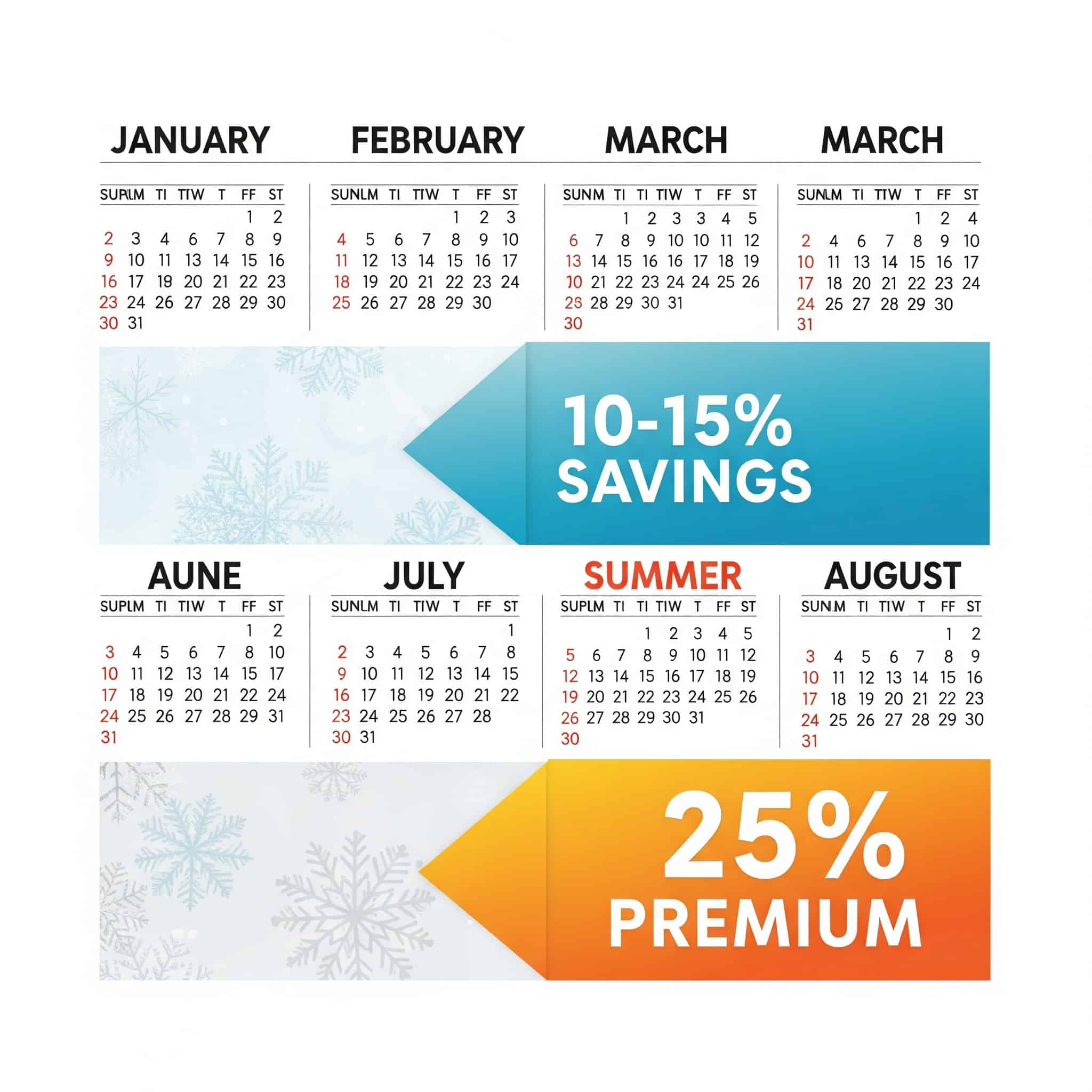 Seasonal Pricing Fluctuations