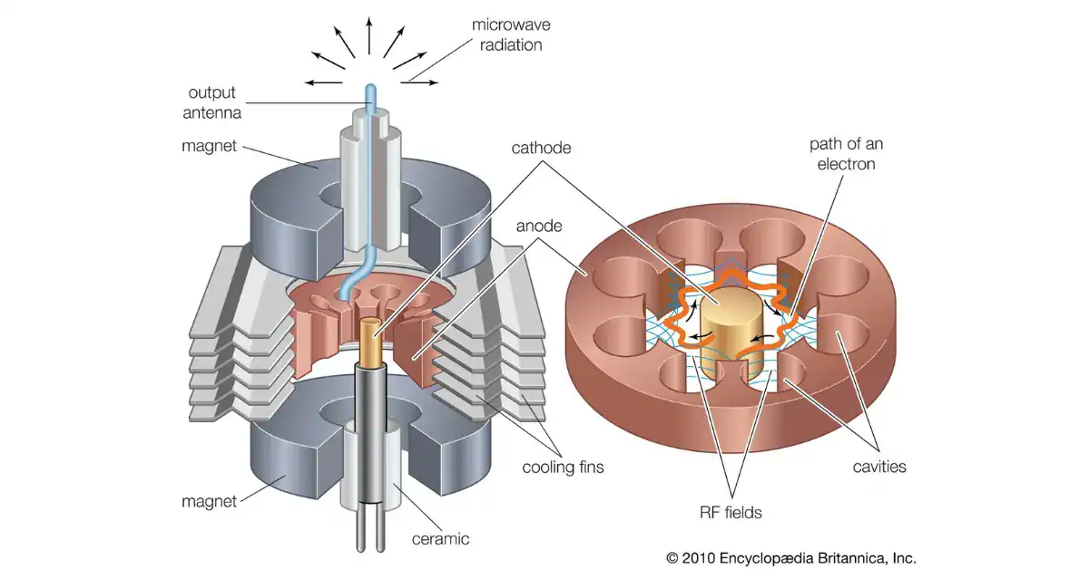 Detailed magnetron diagram.