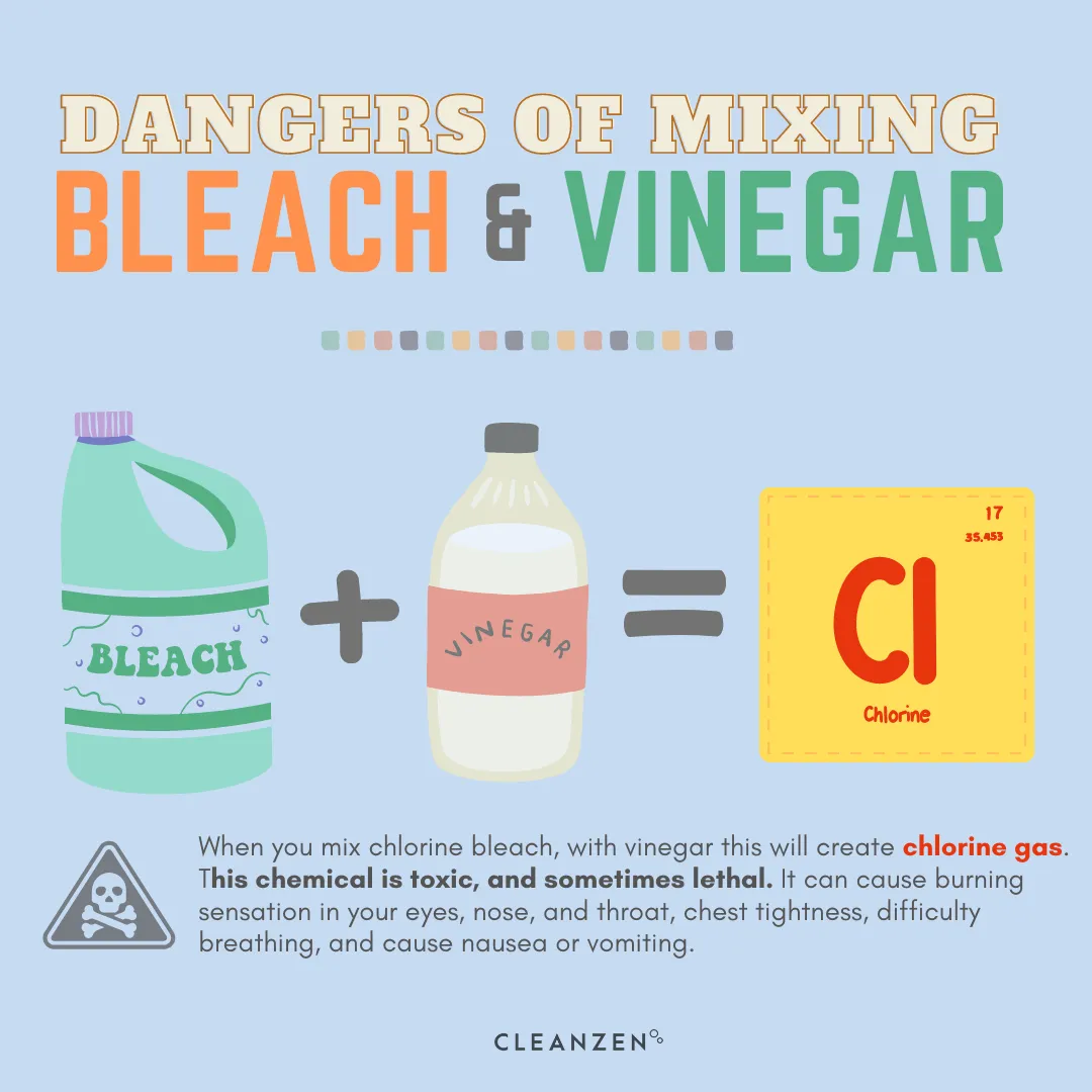 An illustration of the dangers of mixing bleach with vinegar.