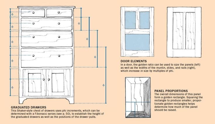golden ratio furniture design - Google Search