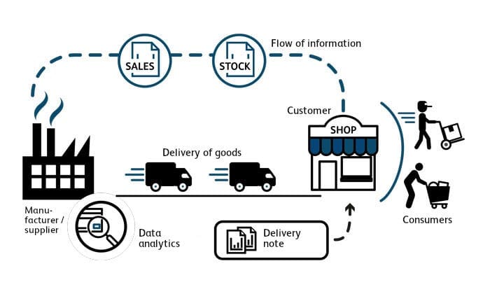 Detailed Guide to Predictive Analytics in Inventory Management ...