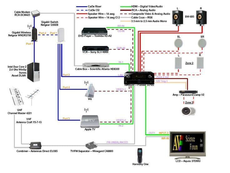 Home Theater Diagram