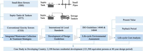 Techno-economic and environmental assessment of wastewater ...