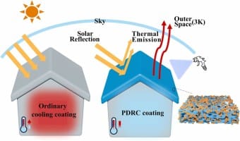 Low-cost waterborne radiative cooling paint for large scale