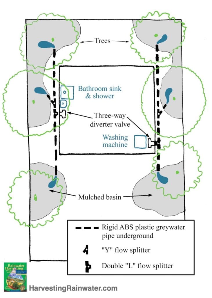 Branched-Drain Greywater Distribution Plumbing - Rainwater ...