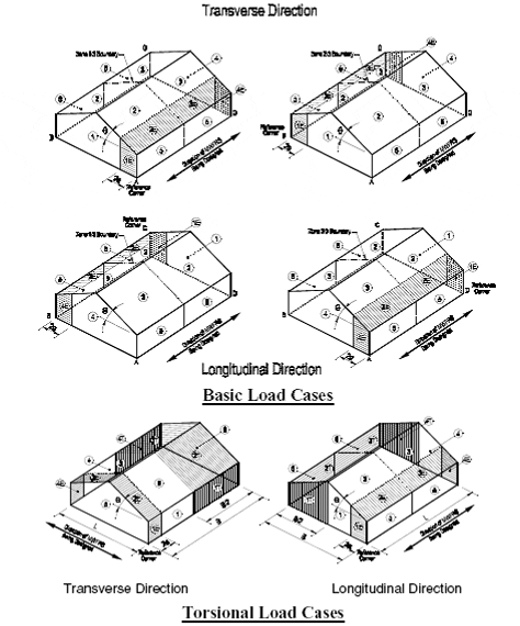 Wind Load Calculations – Free Wind Load Calculator