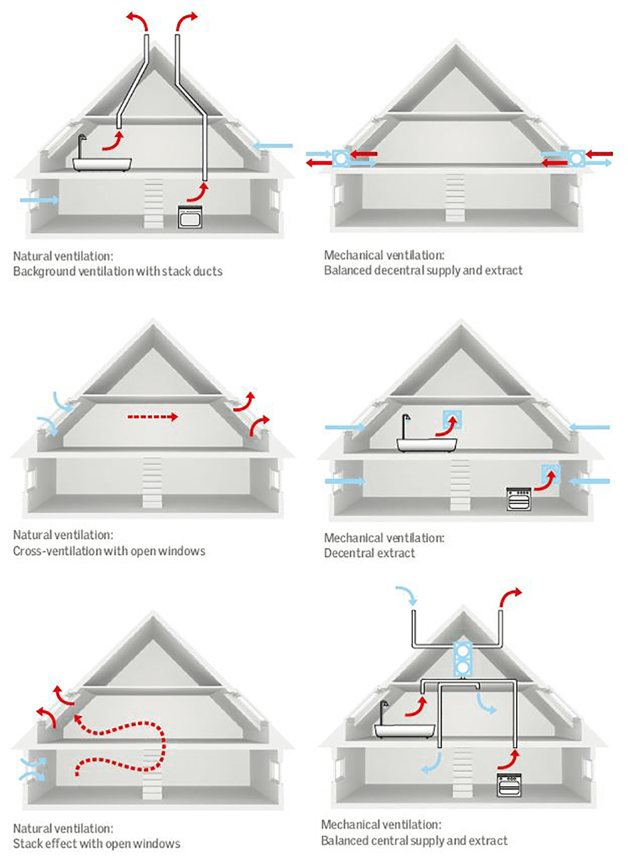 Read about active and passive ventilation and cooling systems