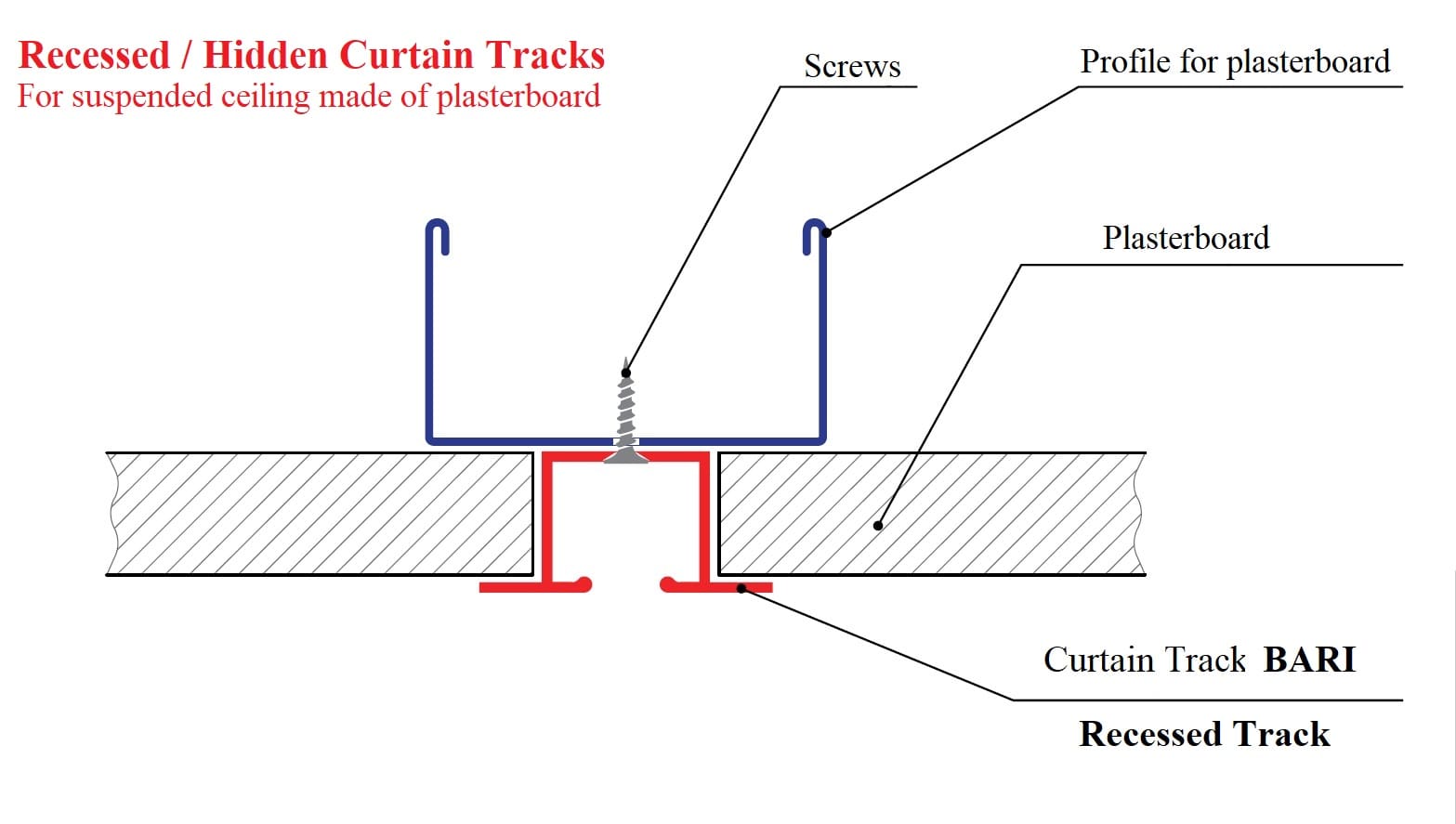 Installation curtain track hidden for ceiling