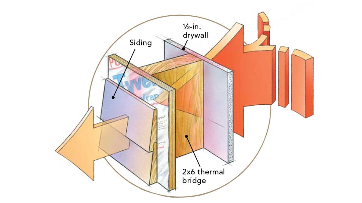 Understanding Thermal Bridging