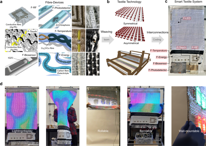 Smart textile lighting display system