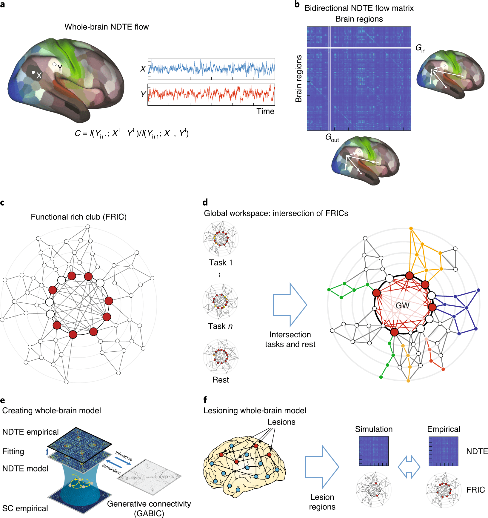 Revisiting the global workspace orchestrating the hierarchical ...