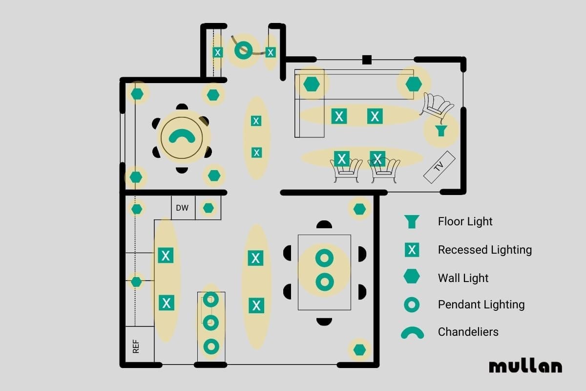 7 Considerations When Creating a Lighting Plan
