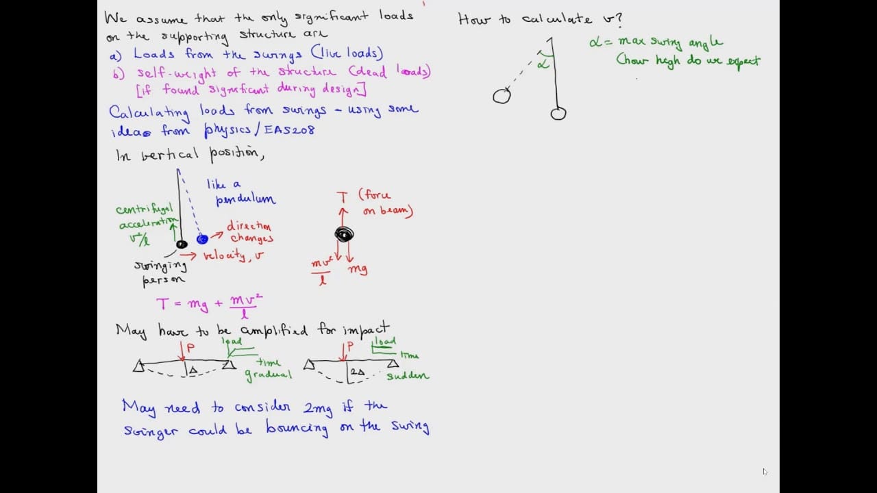 Calculating loads in the swing set support structure