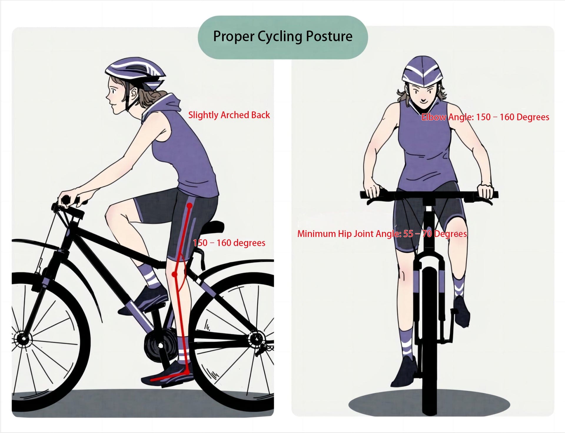 Cycling Posture Guide – ICAN Cycling