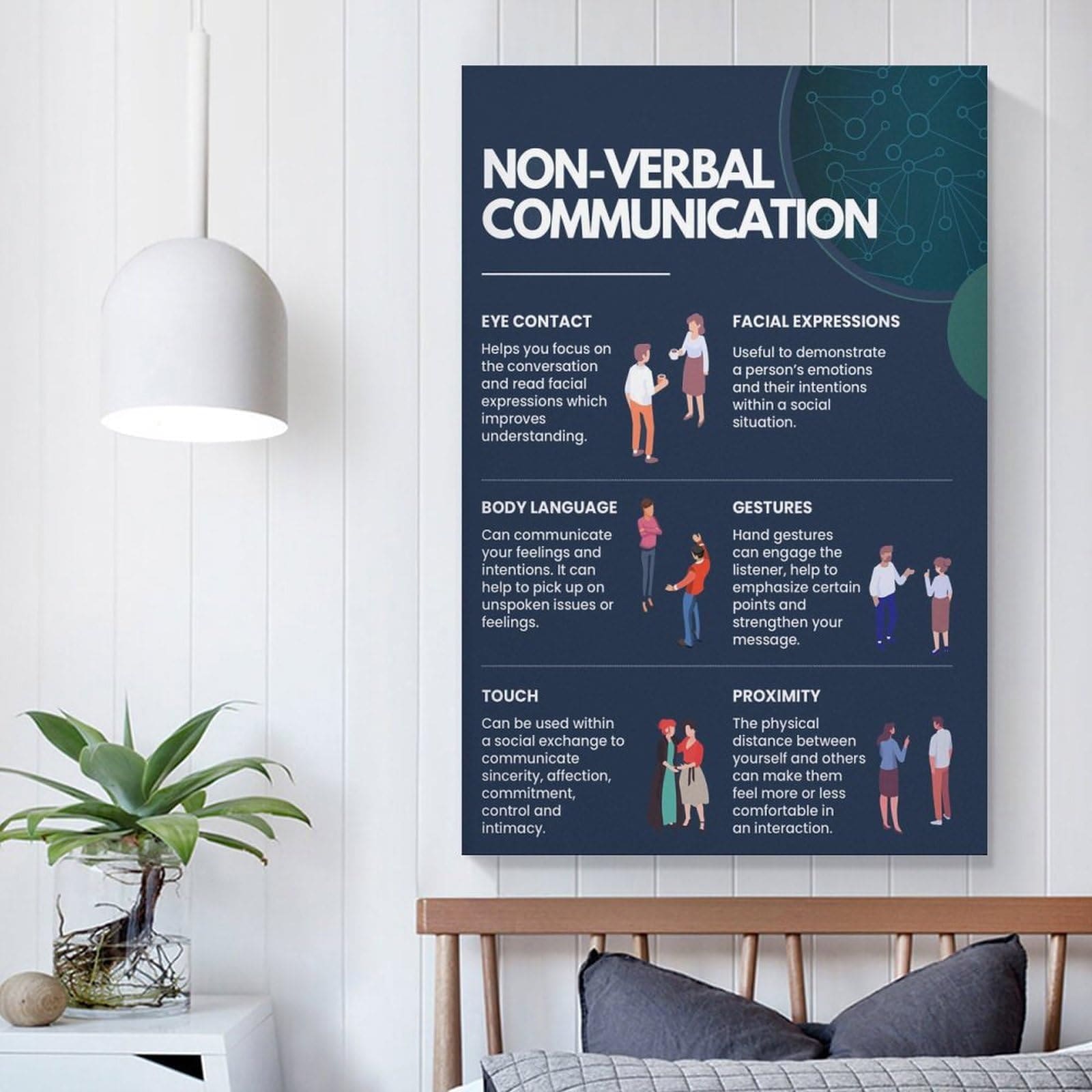 Amazon.com: EkHou Non-Verbal Communication Poster Communication ...