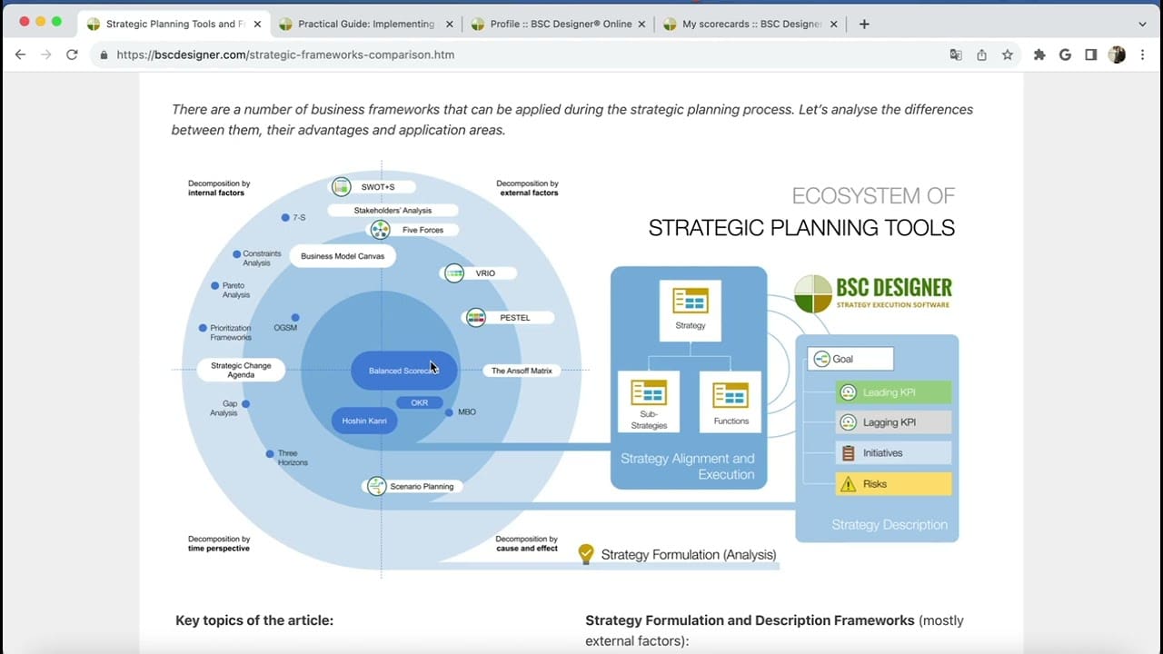 Using Business Frameworks for Strategic Planning in BSC Designer