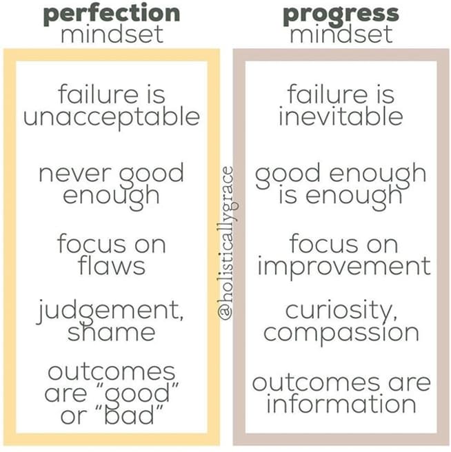 Perfection vs Progress Mindset : r/SelfCareCharts