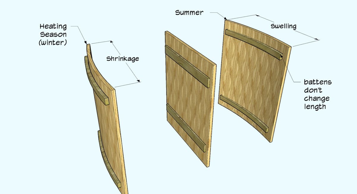 Understanding Moisture Content and Wood Movement | THISisCarpentry