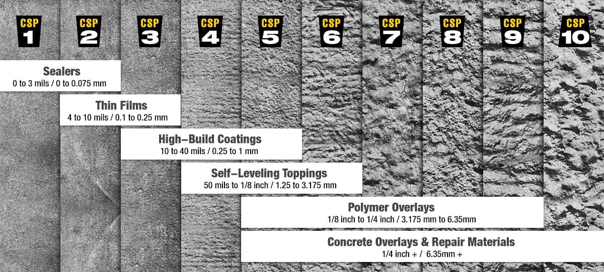 Concrete Surface Preparation: Part 3 - Grades of Concrete Roughness