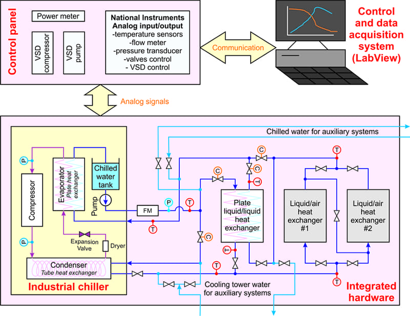 Chiller System - Engineering and Engineering Technology University ...