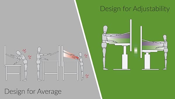 Designing an Industrial Workbench for Adjustability - BOSTONtec