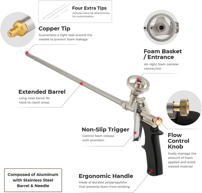 What are the Different Types of Spray Foam Guns? 2024