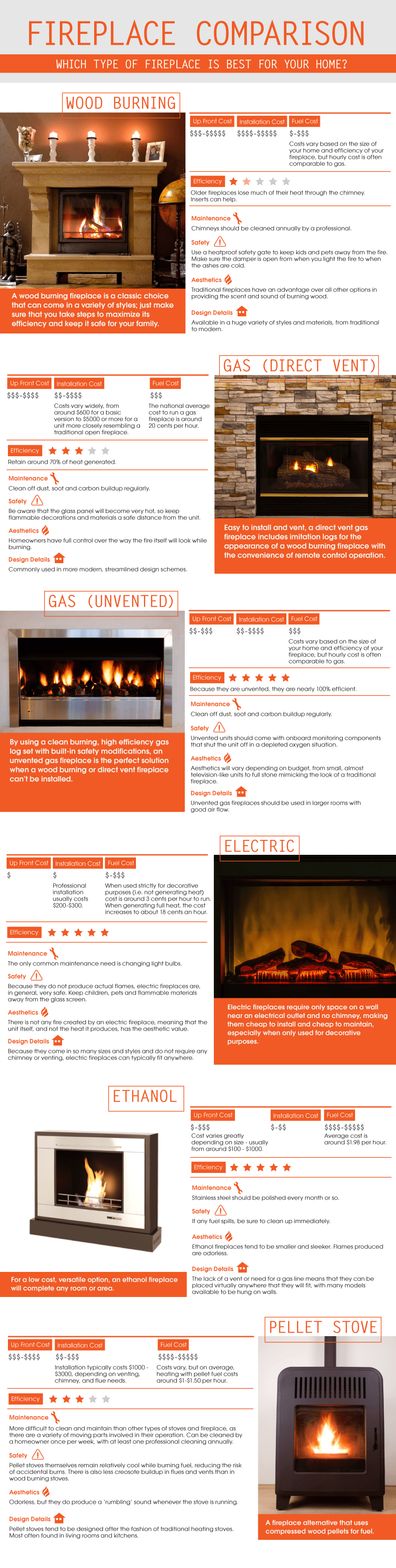 Best Type of Fireplace | Northshore Fireplace