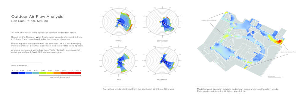 What is the impact of design and orientation on outdoor wind ...