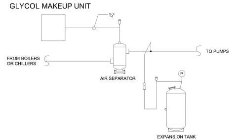 How to Properly Pipe and Control a Glycol Makeup Unit