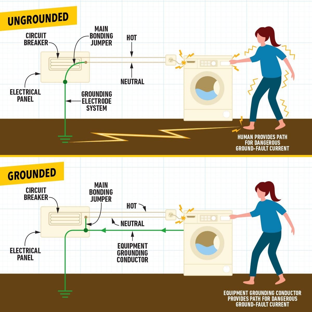 Electrical Grounding Homeowner's Guide and How It Works