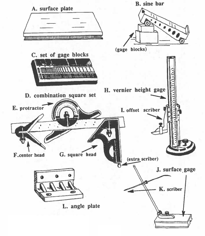 Lesson 5: Layout Instruments