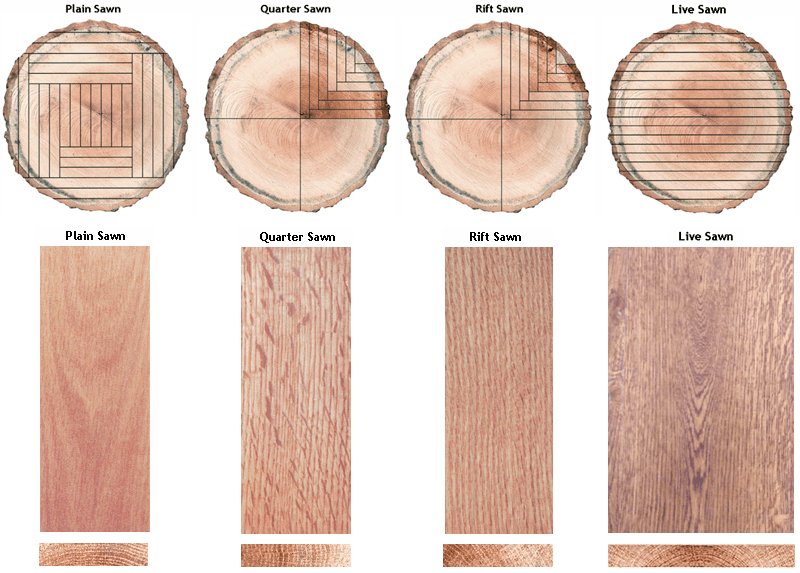 Wood Grain Patterns - Schenck & Company