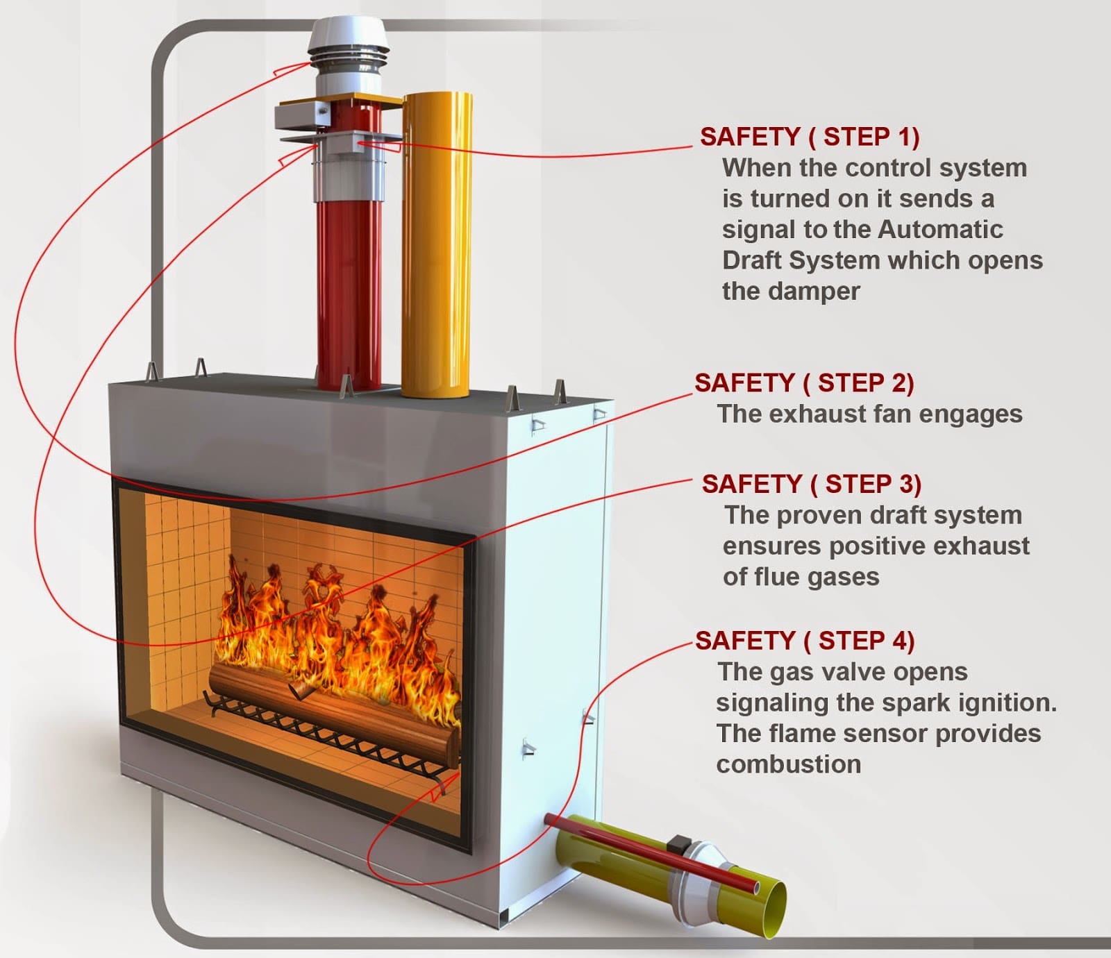 4-Sided Fireplace - Custom Gas Fireplaces by Acucraft