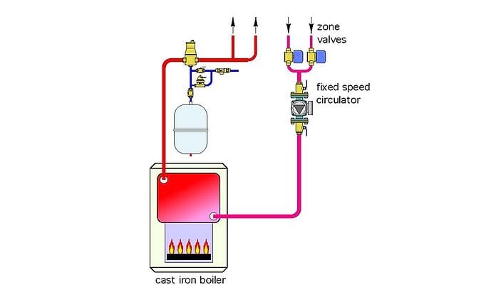 Following instructions for installing a two-zone system | 2016-11 ...