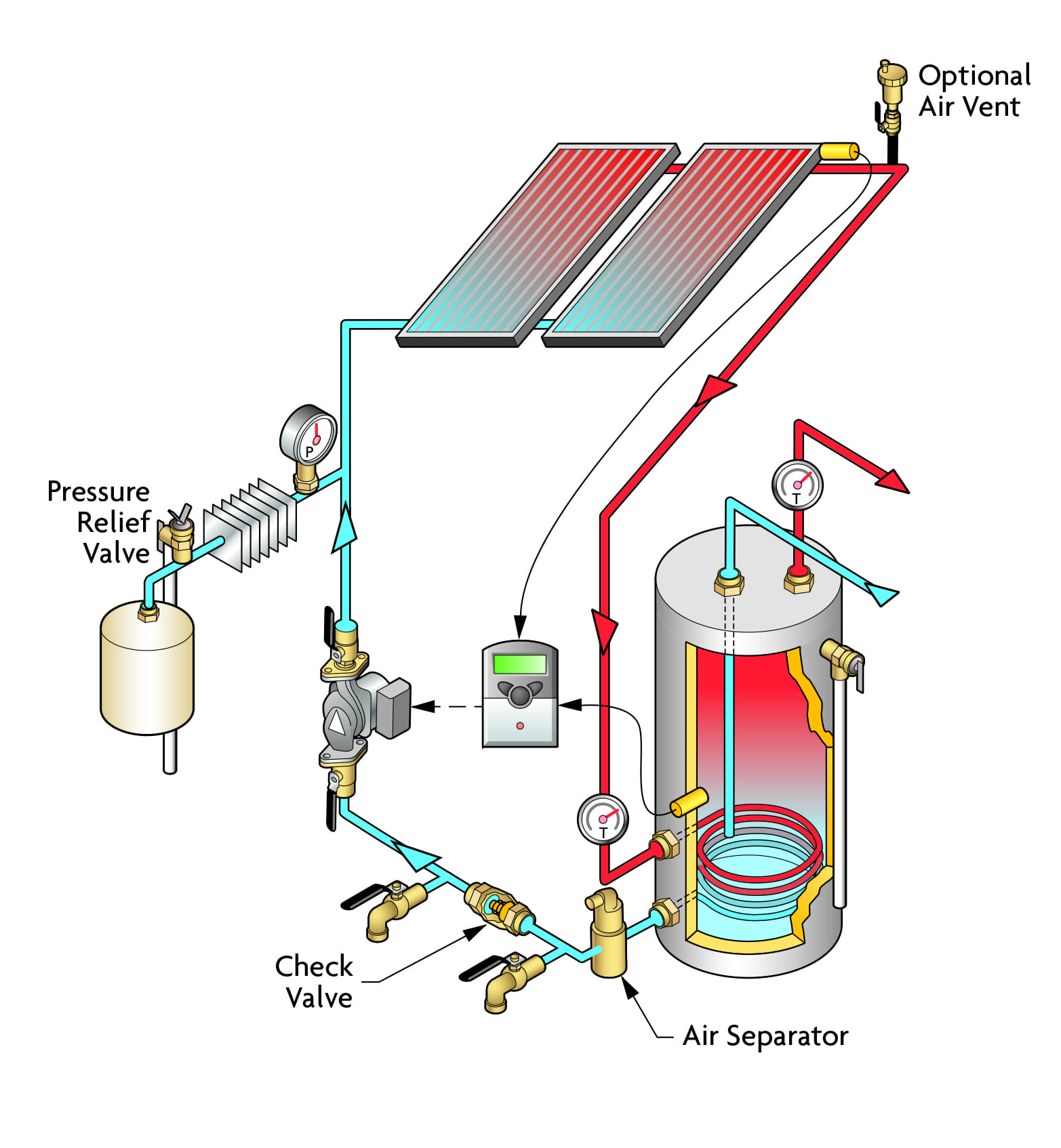 Solar Thermal and Heat Pump Hot Water Hybrid | 2020-02-03 | phcppros