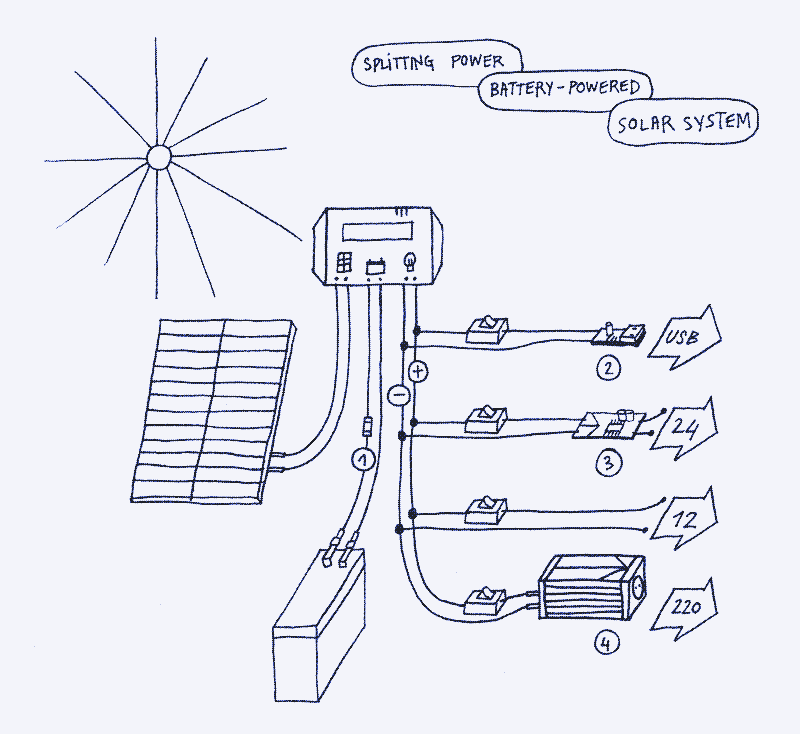 How to Build a Small Solar Power System | LOW←TECH MAGAZINE