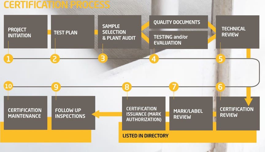 Spray Foam 101