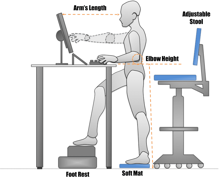 Sitting to Standing Workstations