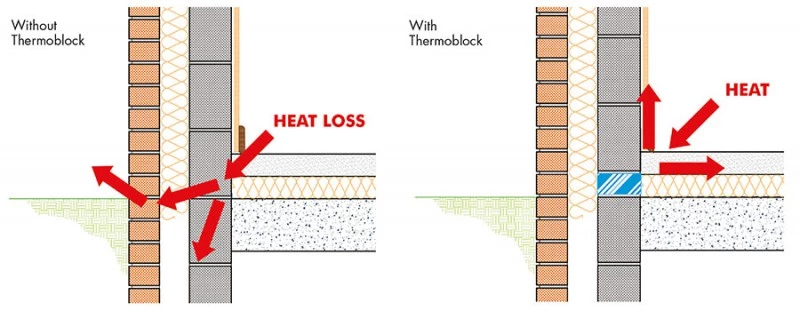 Reducing Thermal Bridging Creates Energy-Efficient UK Buildings