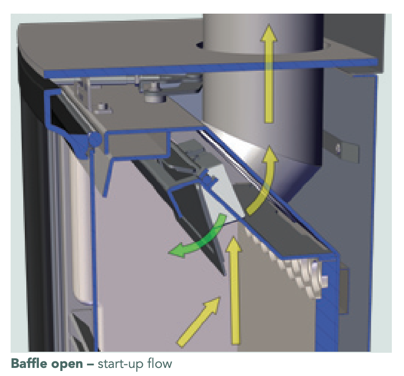 How Does An Active Baffle System Work? | Charlton & Jenrick