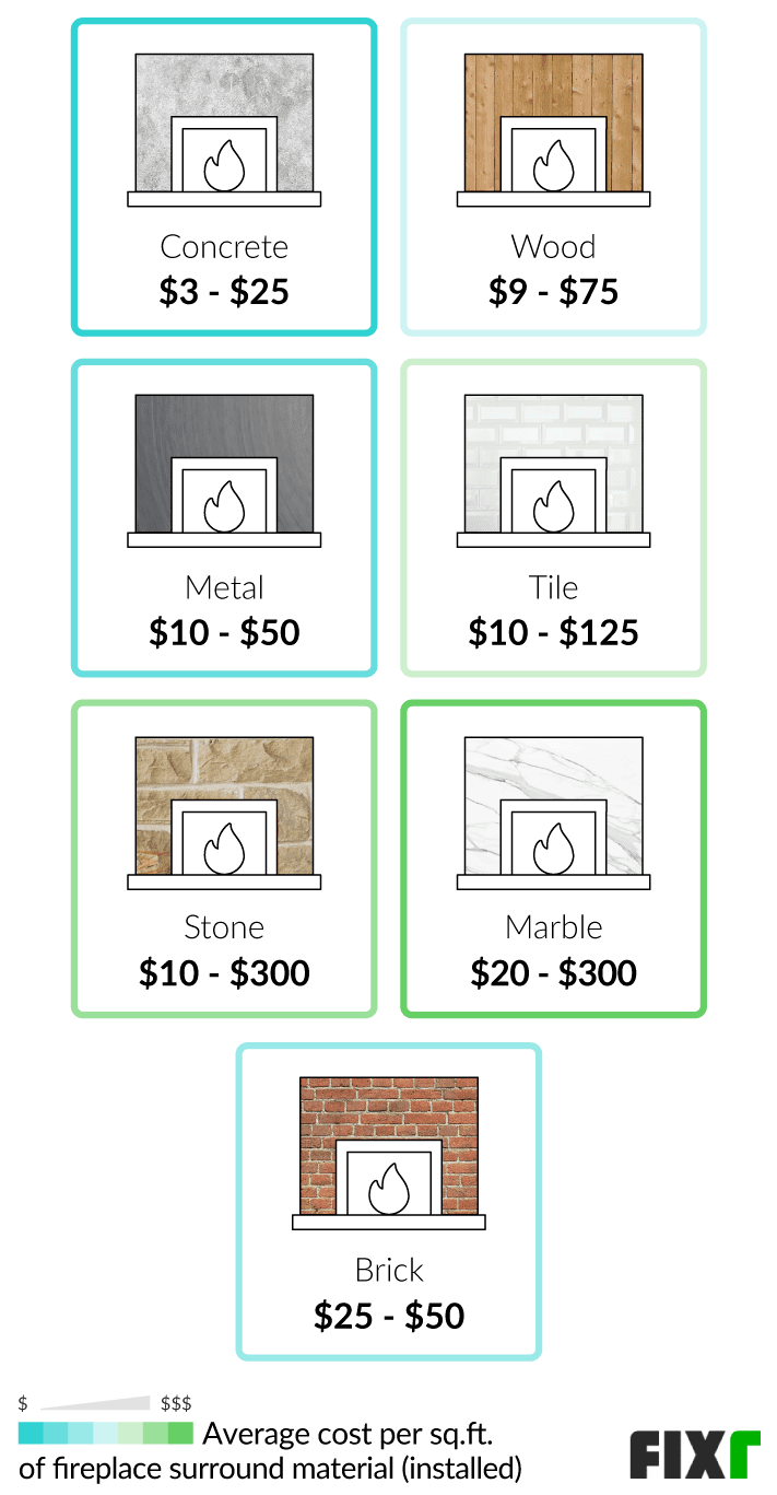 Cost to Install a Fireplace | Cost to Build a Fireplace | Fixr