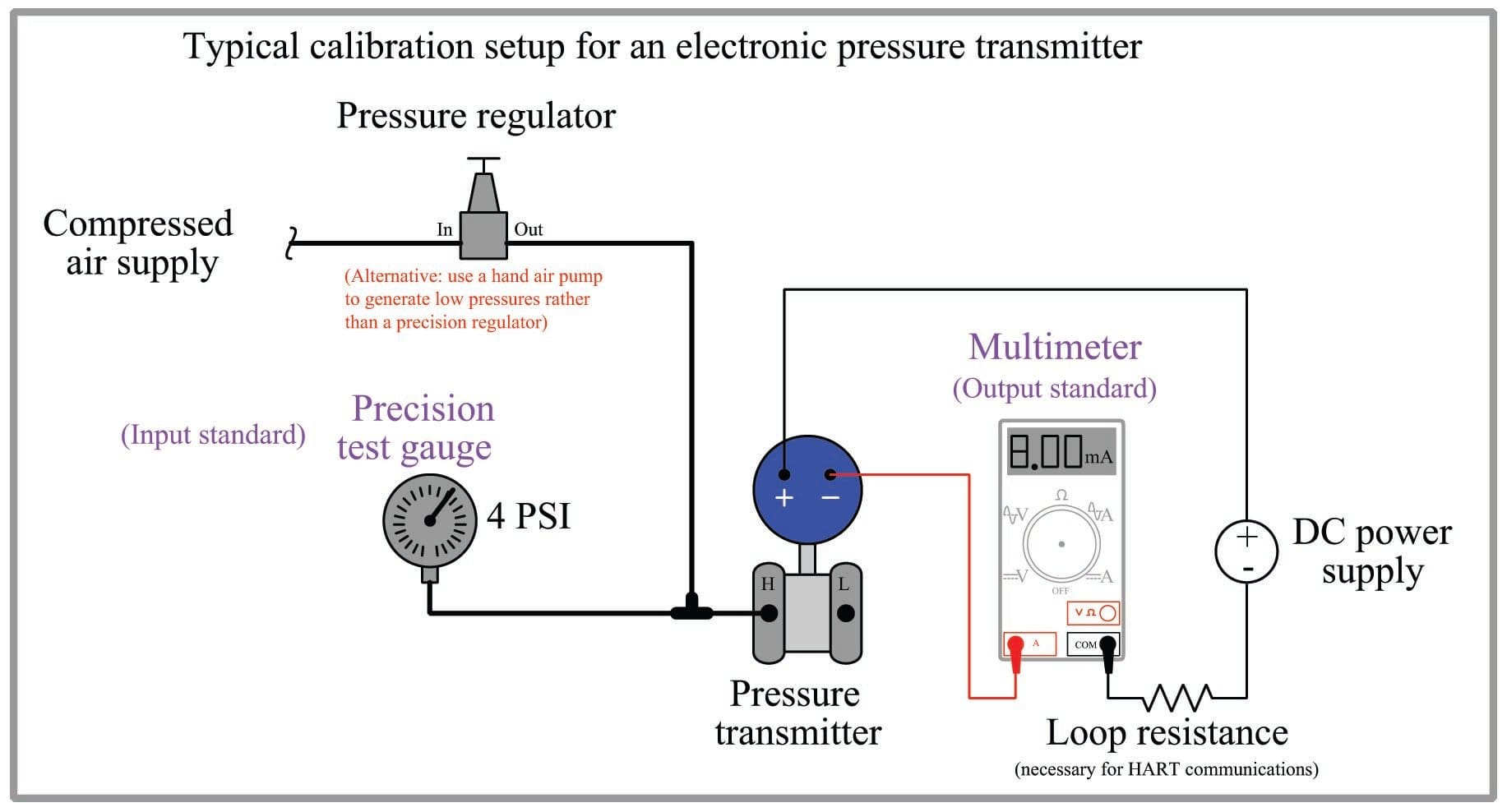 Calibration Procedures in Linear, Non-Linear and Discrete ...