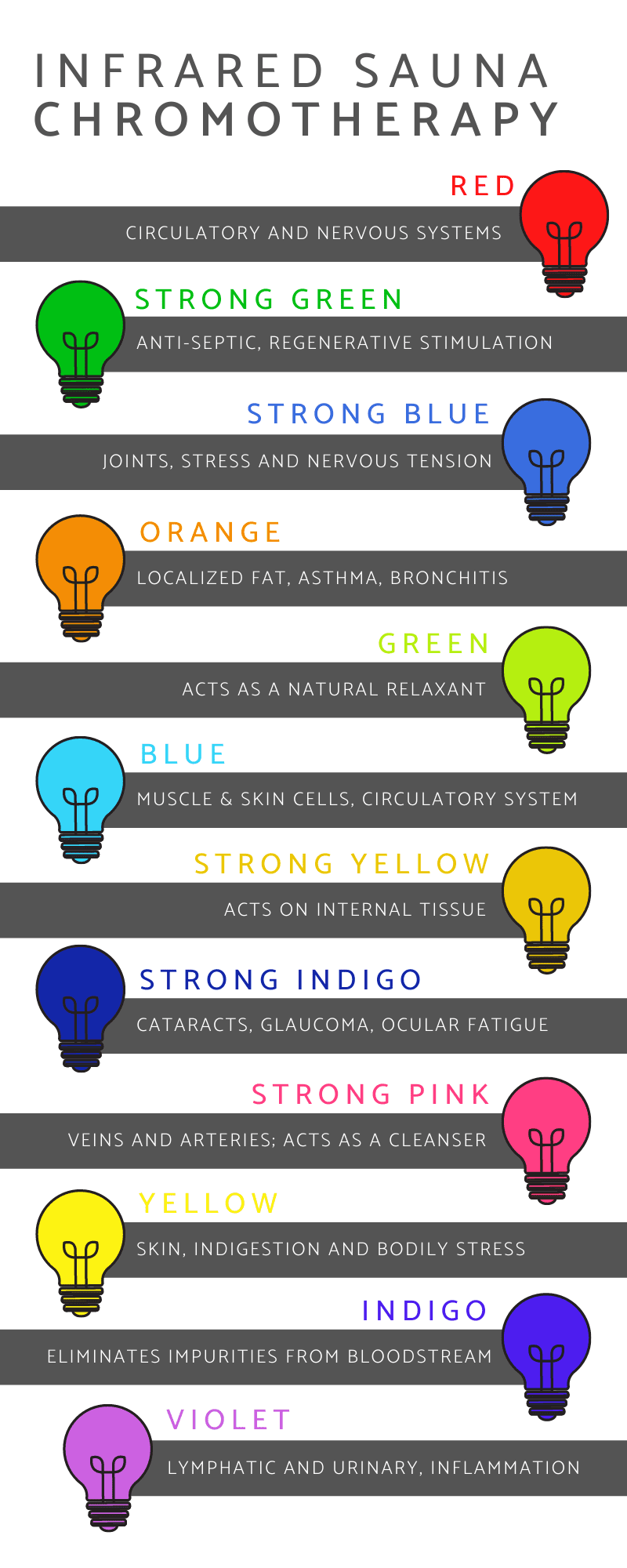 our color-coded guide to chromotherapy