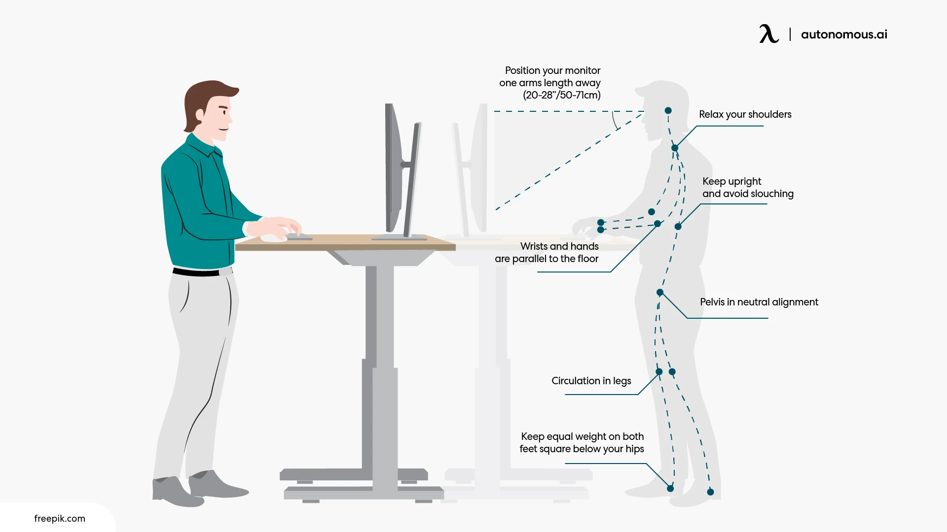 How to Determine the Ideal Standing Desk Height