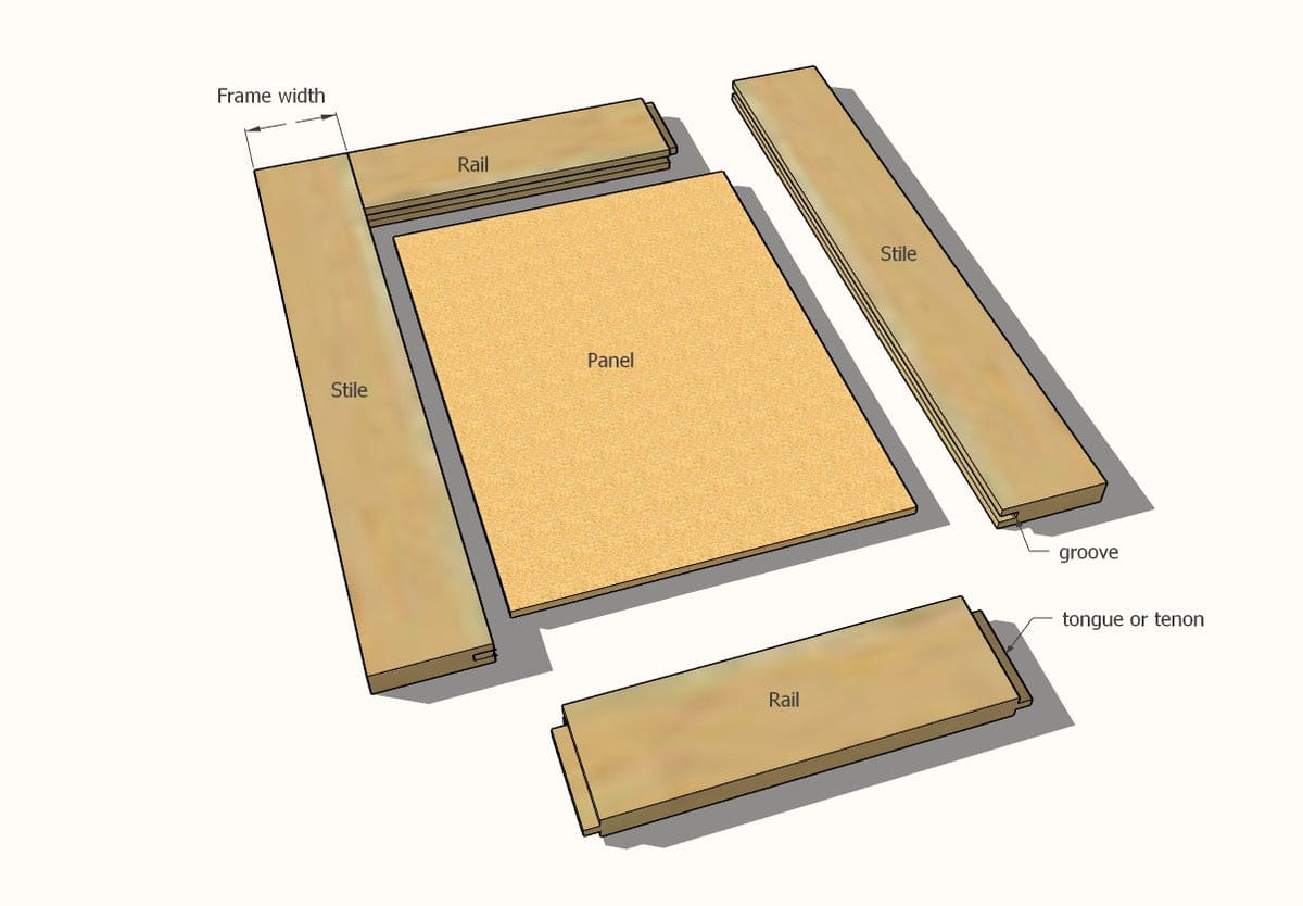 Shaker Cabinet Door Tutorial – Shelf Help