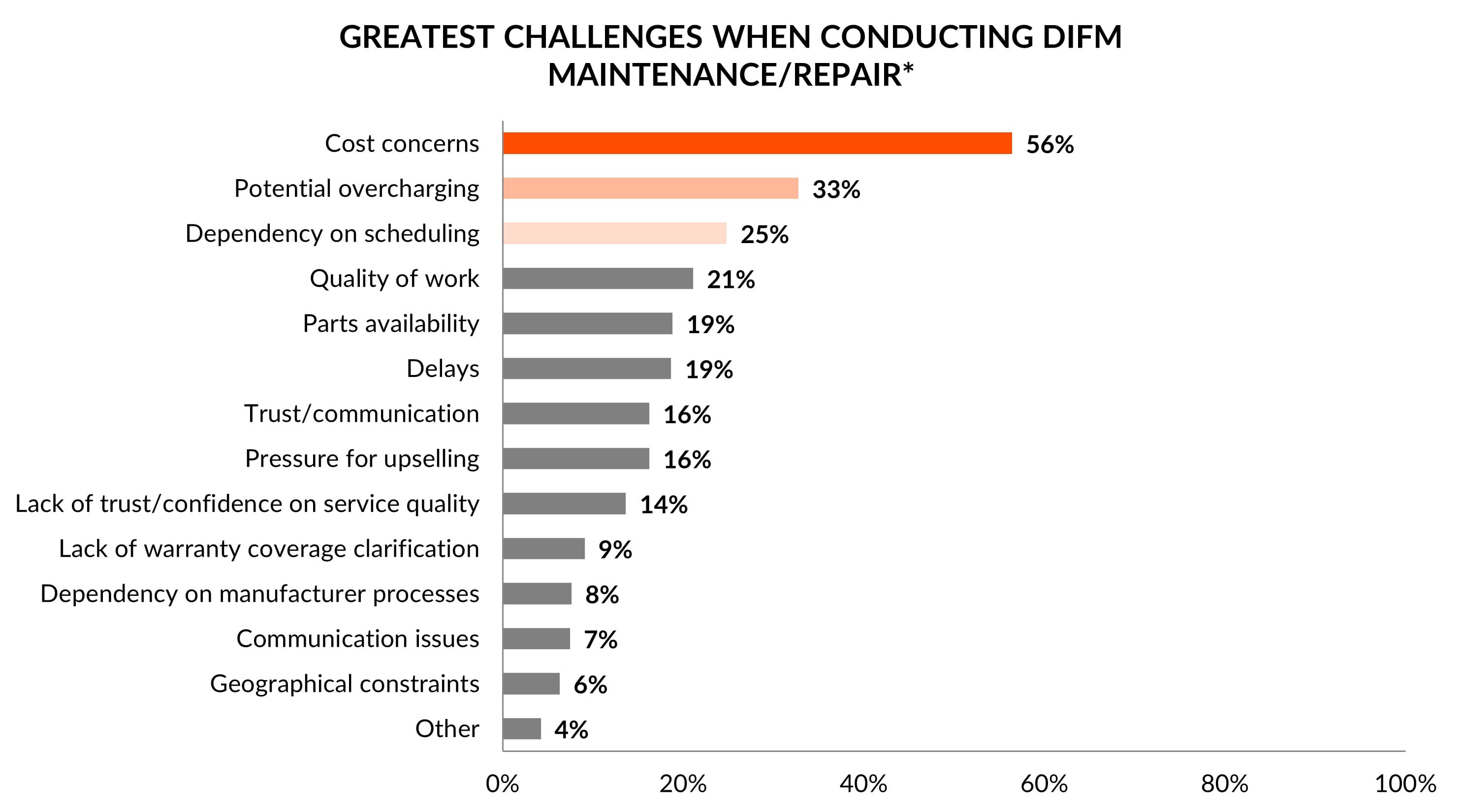 Cost Savings Drives DIY Behavior while Expertise and Experience ...