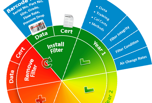 Connect2CAT | Filter Management for Clean Air Technologies
