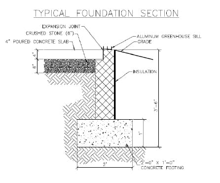 Tip #6: Foundation Requirements for Greenhouses | Arcadia GlassHouse